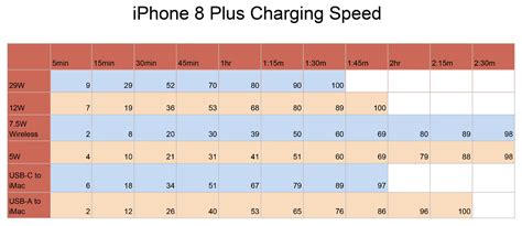 iPhone 8 wireless charging is slow, but iOS 11 update could make it ...