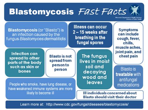 Blastomycosis | Outagamie County, WI