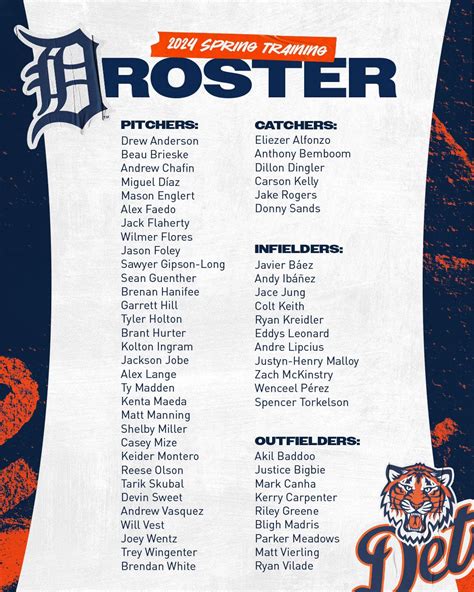 Detroit Tigers 2024 Roster - Selie Cristine