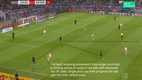 Tactical Analysis: Variation of Goal Kick Setups – Postcoach