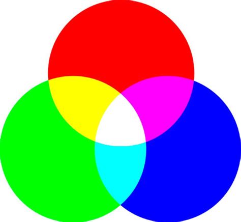 Guía para comprender la teoría del color y la luz en la pintura en ...