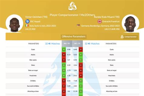 Osimhen vs Kolo Muani - stats show clear winner for…