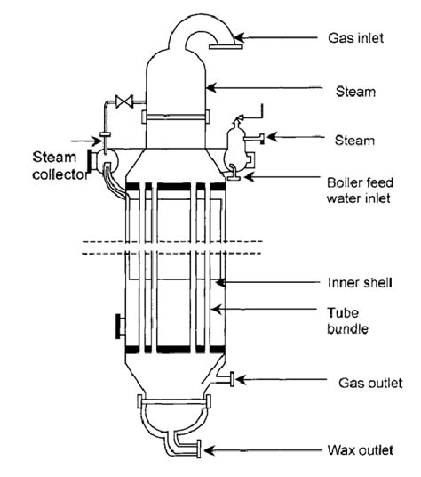 Tubular Fixed Bed Reactor [62]. | Download Scientific Diagram