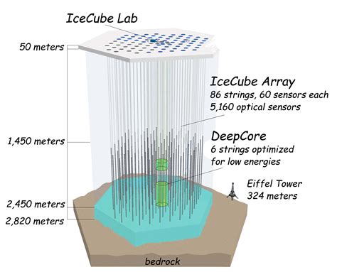 Into the Ice: Completing the IceCube Neutrino Observatory - Berkeley Lab – News Center