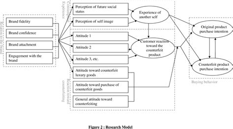 Research Paper on Counterfeit Products | Free Essay Examples