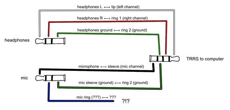 audio - Creating a custom TRRS splitter for headphones and mic; how to handle the mic's TRS jack ...