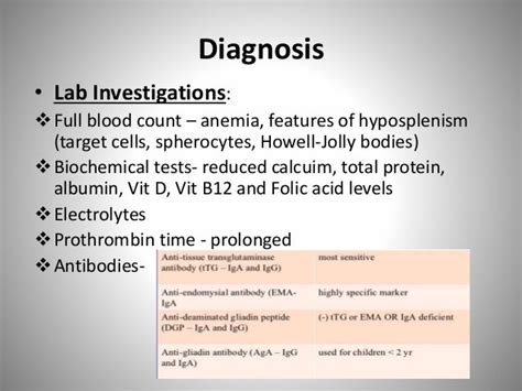 Malabsorption syndromes