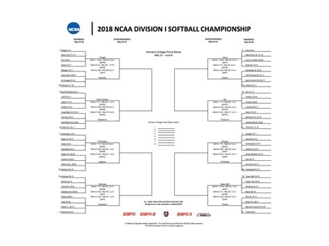 2018 Women's College World Series bracket: Printable .PDF of the NCAA ...