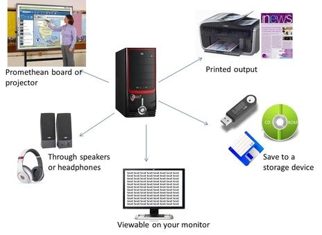 😎 4 examples of output devices. Computer Output Devices: Monitors ...