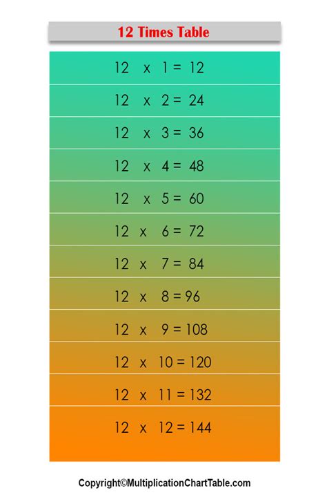 17 Multiplication Table
