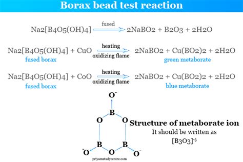 Physical properties of borax