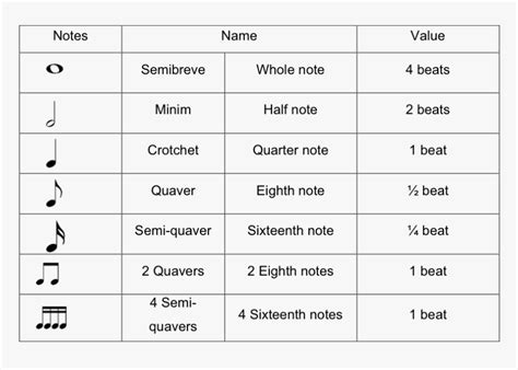 Picture - Music Note Values, HD Png Download , Transparent Png Image - PNGitem