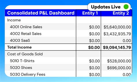 Google Sheets P&L Template