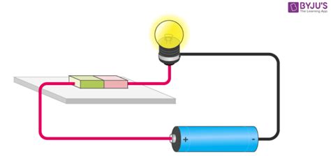 NCERT Solutions For Class 6 Science Chapter – 12