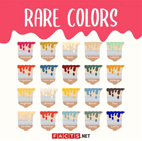 20 Rare Colors You’ve Never Heard Of - Facts.net