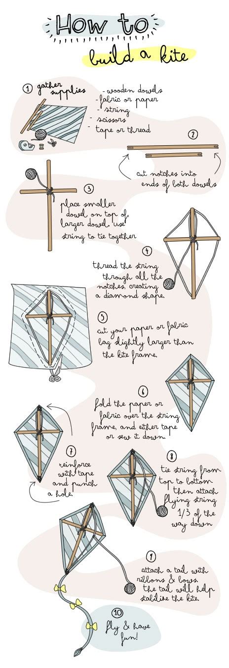 Pepper and Buttons: {diy} How to Build a Kite