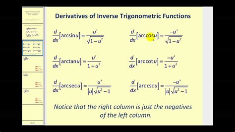 Integration Involving Inverse Trig Functions - Part 1 - YouTube