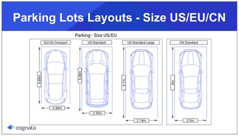 Parking Lot Types - Cognata User Manual 2020-03 - 1.8