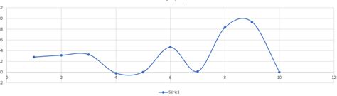 python plotly animation graph - Stack Overflow