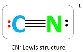 CN- lewis structure, molecular orbital diagram, bond order, geometry
