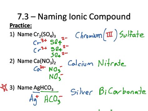 ShowMe - Polyatomic Ion Compounds