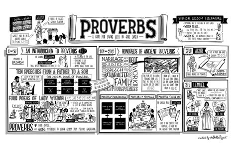 31+ Summary Of Proverbs Chapter 1 - YubaYosias