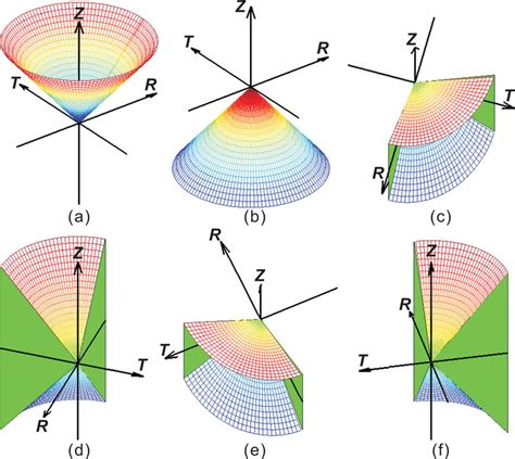 Diagram showing subspaces of wave vector superposition: (a) subspaces ...