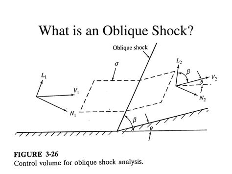 PPT - OBLIQUE SHOCK WAVES PowerPoint Presentation, free download - ID:2945712