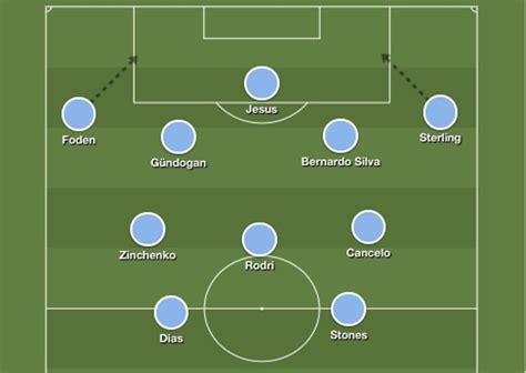 Manchester City Tactics: Out With The Old And In With The Old In Bid To ...