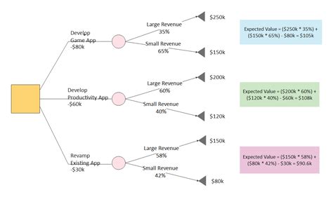 Decision Tree Diagram PowerPoint Template | lupon.gov.ph