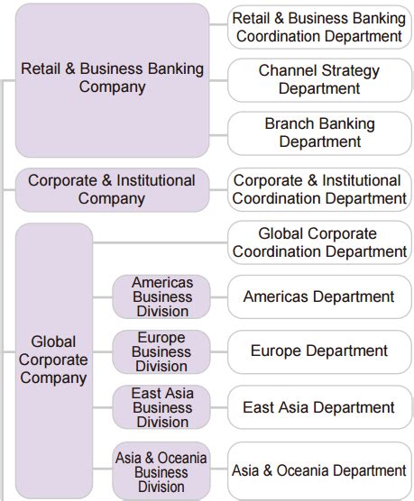 An Unbiased View Of Mizuho Financial Group - Mitsubishi UFJ Financial Group, Inc. Sponsored ADR ...