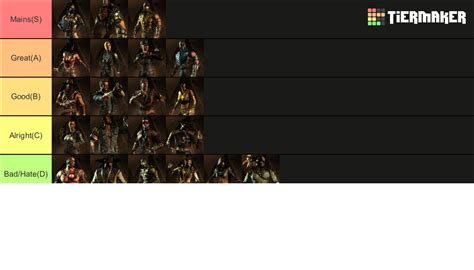 Mortal Kombat X Tier List (Community Rankings) - TierMaker