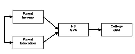 How To Make Conceptual Framework In Qualitative Research - Infoupdate.org