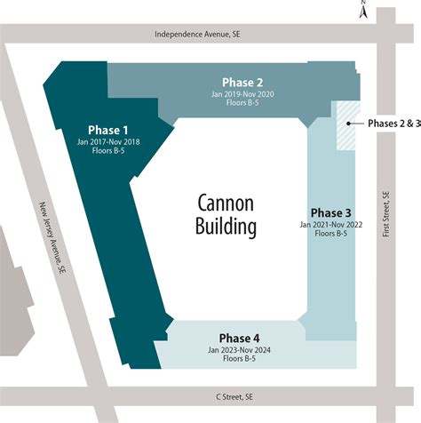 Cannon Renewal Project FAQs | Architect of the Capitol