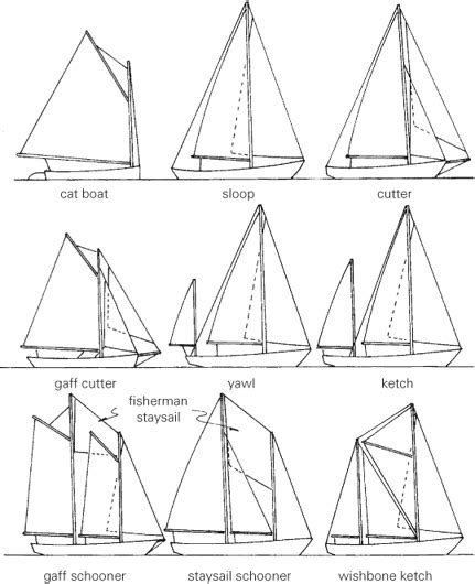 Types Of Sailing Ships