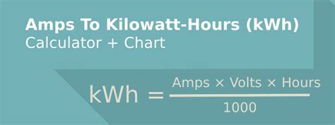 Amps To kWh Calculator: Calculate kWh From Amps