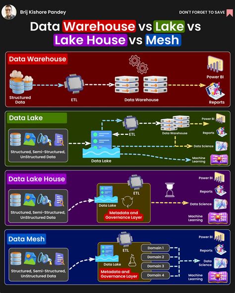 Keith R. Worfolk - MBA, MCIS, CHCIO, CCISO, CEH, CISSP, CCP on LinkedIn: #dataarchitecture # ...