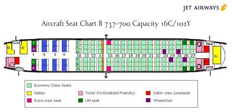 JET AIRWAYS AIRLINES BOEING 737-700 AIRCRAFT SEATING CHART | Jet airways, Aircraft, Airlines