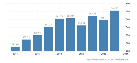 Hong Kong GDP