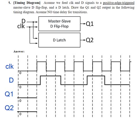 Timing Diagram Of D Flip Flop