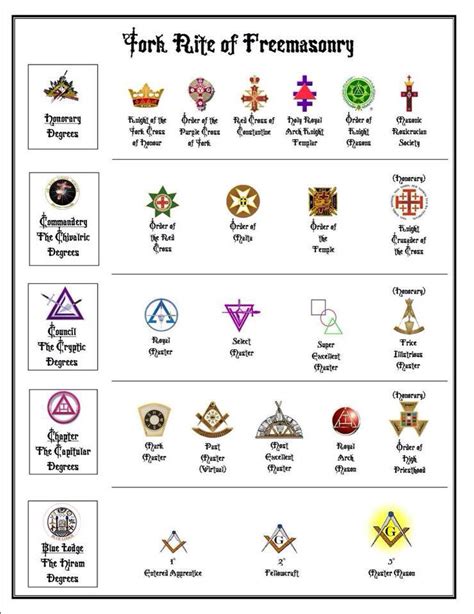 Pin by Autumnal Monk on The Craft | Freemasonry, Freemason, Masonic symbols