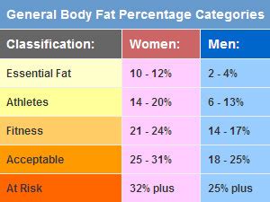 Body fat percentage Calculator: your fitness partner - Health ...