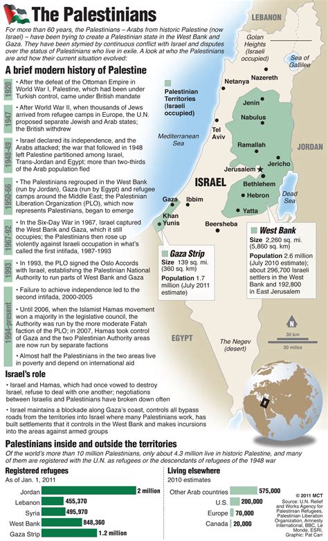 Modern Day Map Of Israel And Palestine