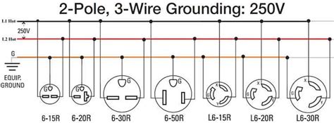 How to wire 240 volt outlets and plugs | Outlet wiring, Basic ...