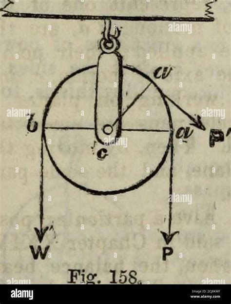 . The Family tutor . Fiff. 157. CHAPTER XXVIII. THE PULLEY.—THE WHEEL AND AXLE. Description of ...