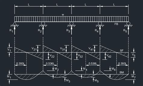 Continuous Beam Moment Equations - The Best Picture Of Beam