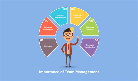 8 Essential Team Management Skills Every Manager Must Know - Lystloc