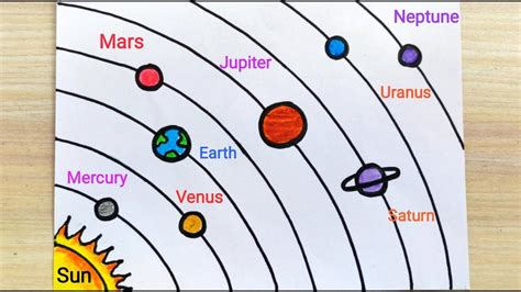 Solar system drawing step by step | How to draw solar system easily | Solar system drawing idea ...