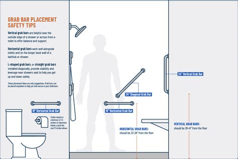 Proper Shower Grab Bar Placement Keeps Your Family Safe - Improveit!