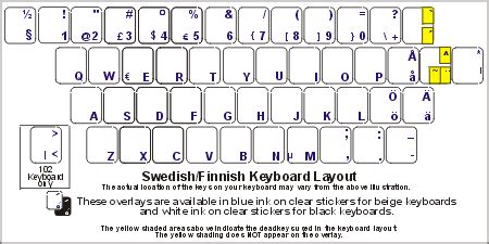 Swedish Keyboard Labels - DSI Computer Keyboards